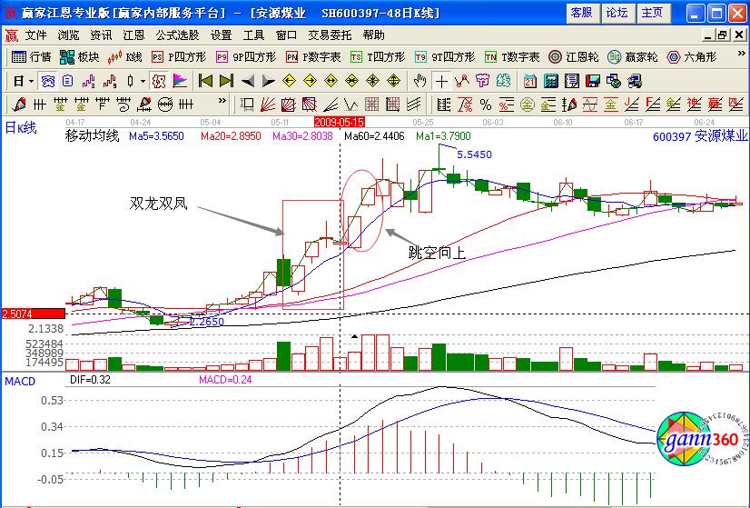 安源煤業(yè)
