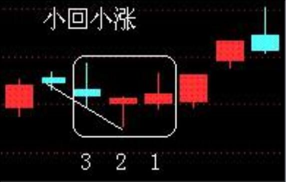 小回上漲.jpg