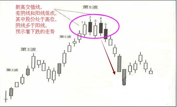 新高交錯(cuò)線.jpg