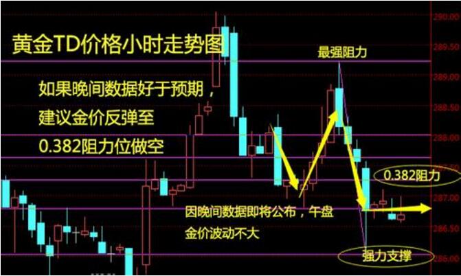 黃金td價格.jpg