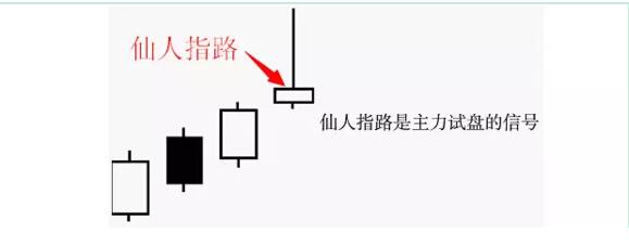 仙人指路K線形態(tài).jpg