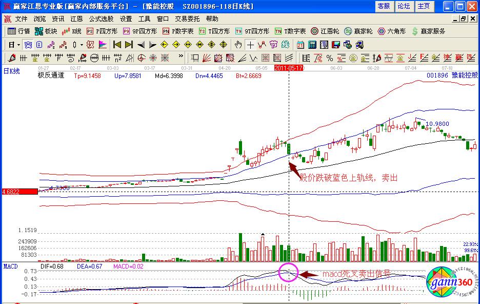 豫能控股賣出信號.jpg
