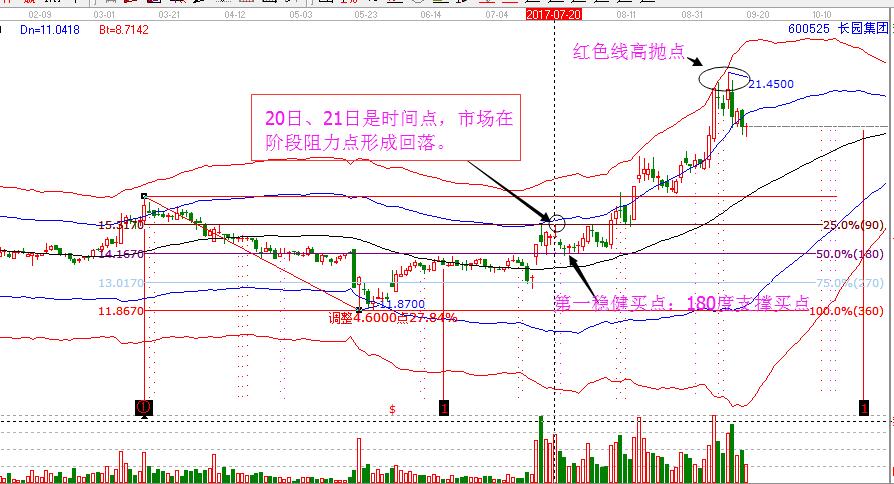 長園集團案例分析2.jpg