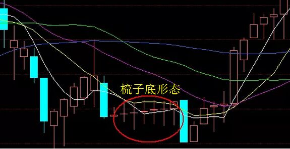 梳子底線形態(tài).jpg