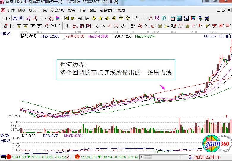 野馬過(guò)河中的楚河漢漢界線.jpg