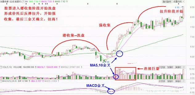 莊家吸籌圖形2.jpg