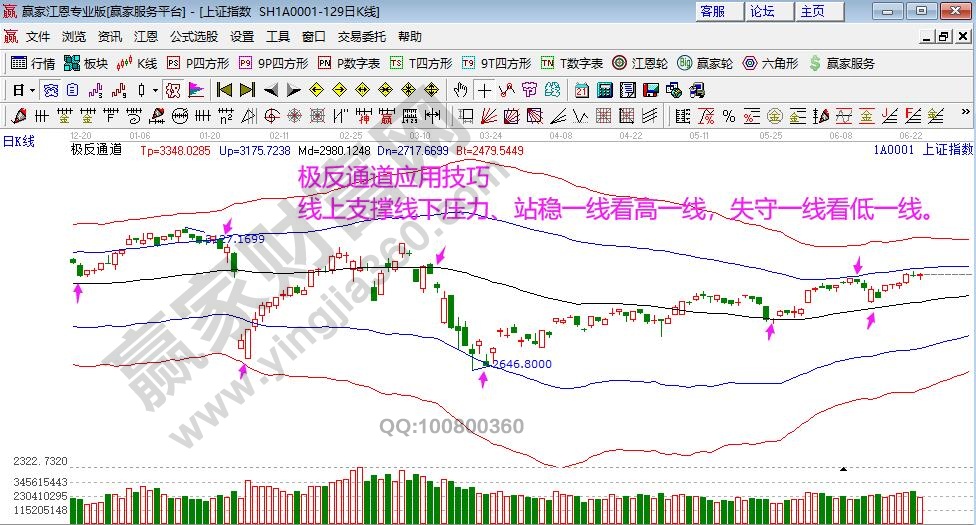 極反通道