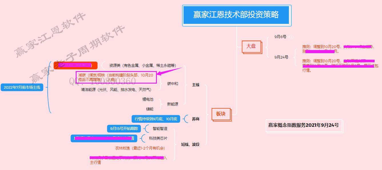 投資策略.jpg